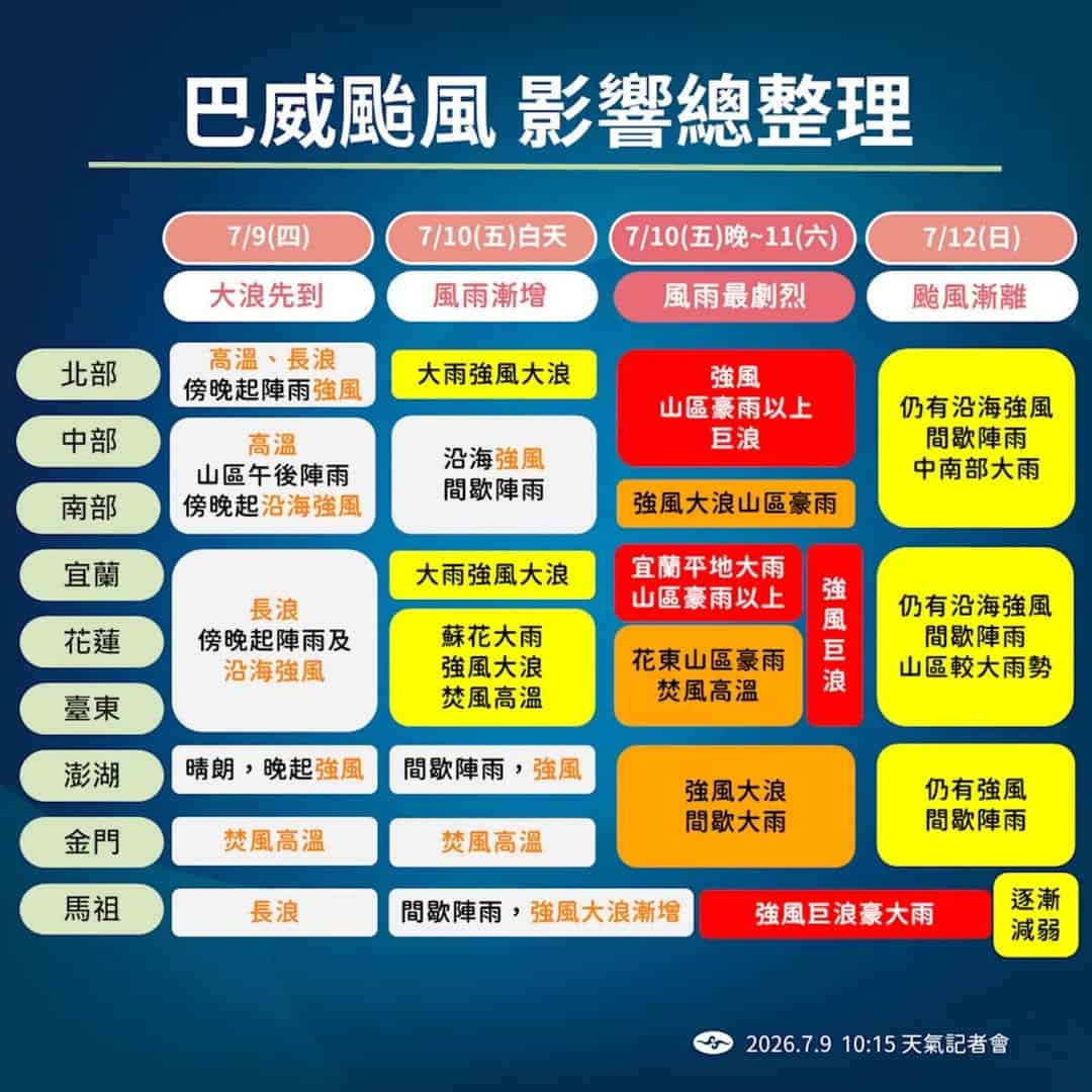 You are currently viewing 颱風巴威來襲：專業天氣預警與安全防範指南
